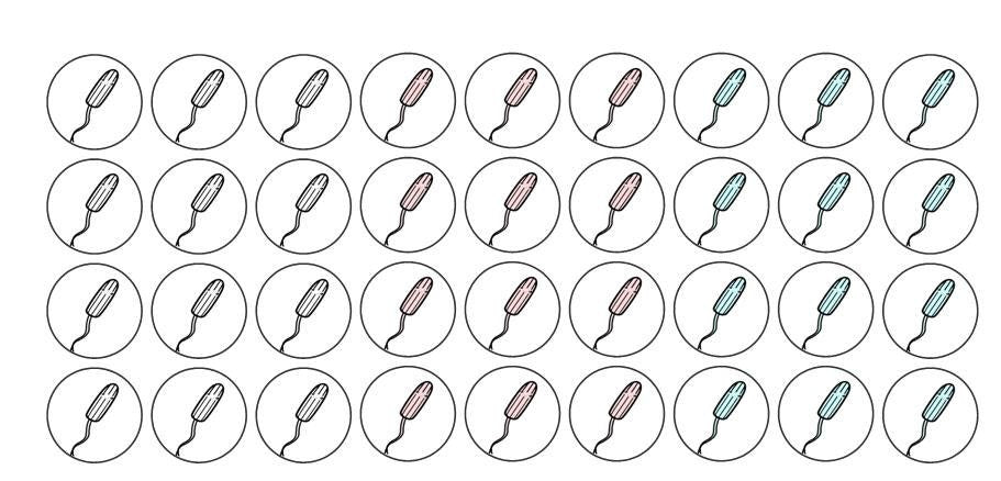 117 menstrual/ period/ breast check women stickers